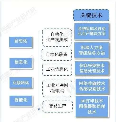 智能制造新變革 洞察產業趨勢、市場變量與網絡技術服務機遇