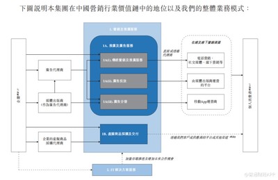 新股解讀丨廣告業(yè)'水大魚小'，潤(rùn)歌互動(dòng)'行路難'